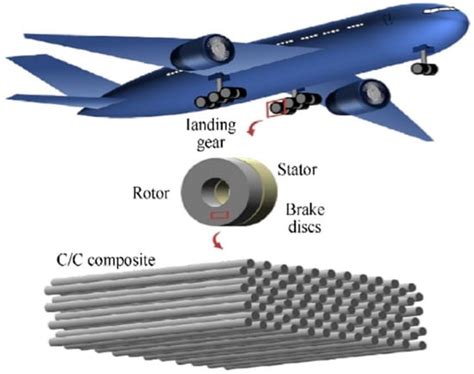  ハイブリッド複合材がもたらす未来！航空宇宙産業における軽量化と高強度の実現