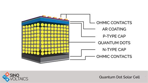  量子ドットがもたらす革新！ディスプレイから太陽電池まで、その驚異的な応用可能性を探る！