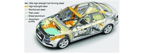  ワーブ・エレメントは高強度材料の未来か！？航空宇宙産業と自動車部品製造に革命を起こす可能性